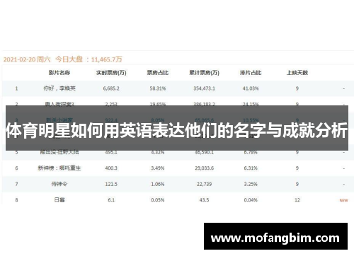 体育明星如何用英语表达他们的名字与成就分析